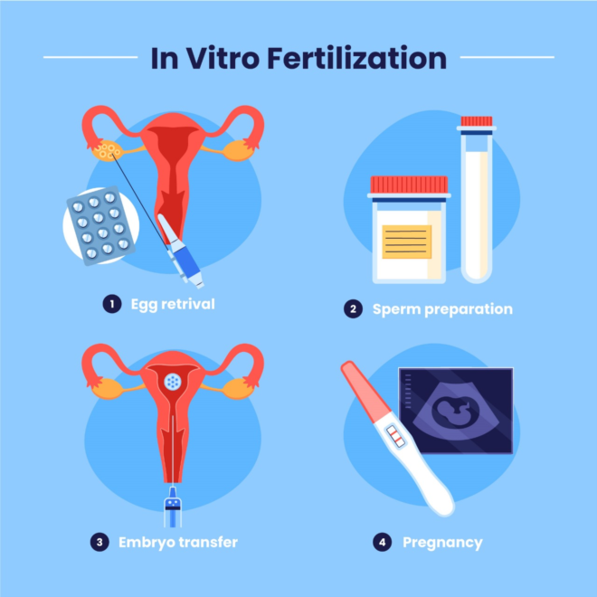 AVISA IVF & Fertility Center: Your Trusted Path to Parenthood in Mumbai