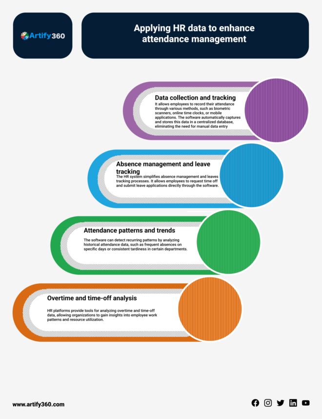 Best HR Software for Startups UAE