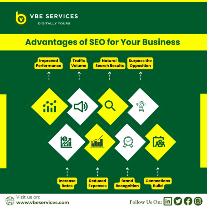 #1 Expert SEO Service Agency in Germany | VBE Services