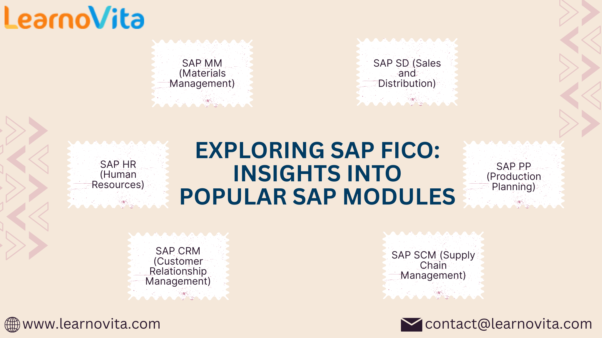 Exploring SAP FICO: Insights into Popular SAP Modules