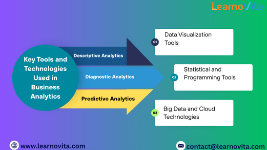 Business Analytics Turning Data into Direction