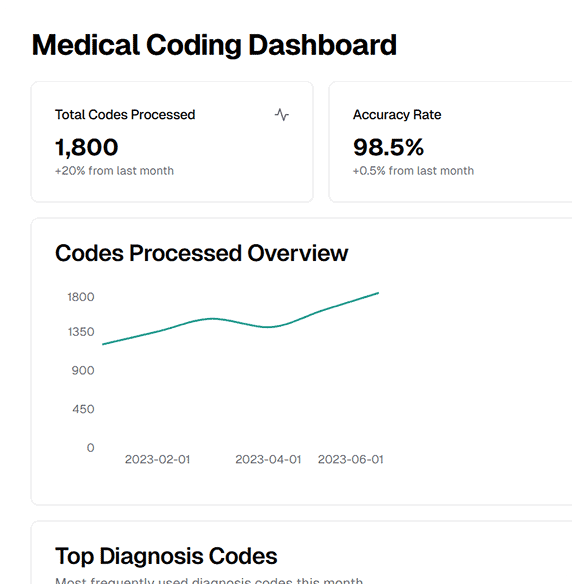 Medical Coding RCM Solutions 