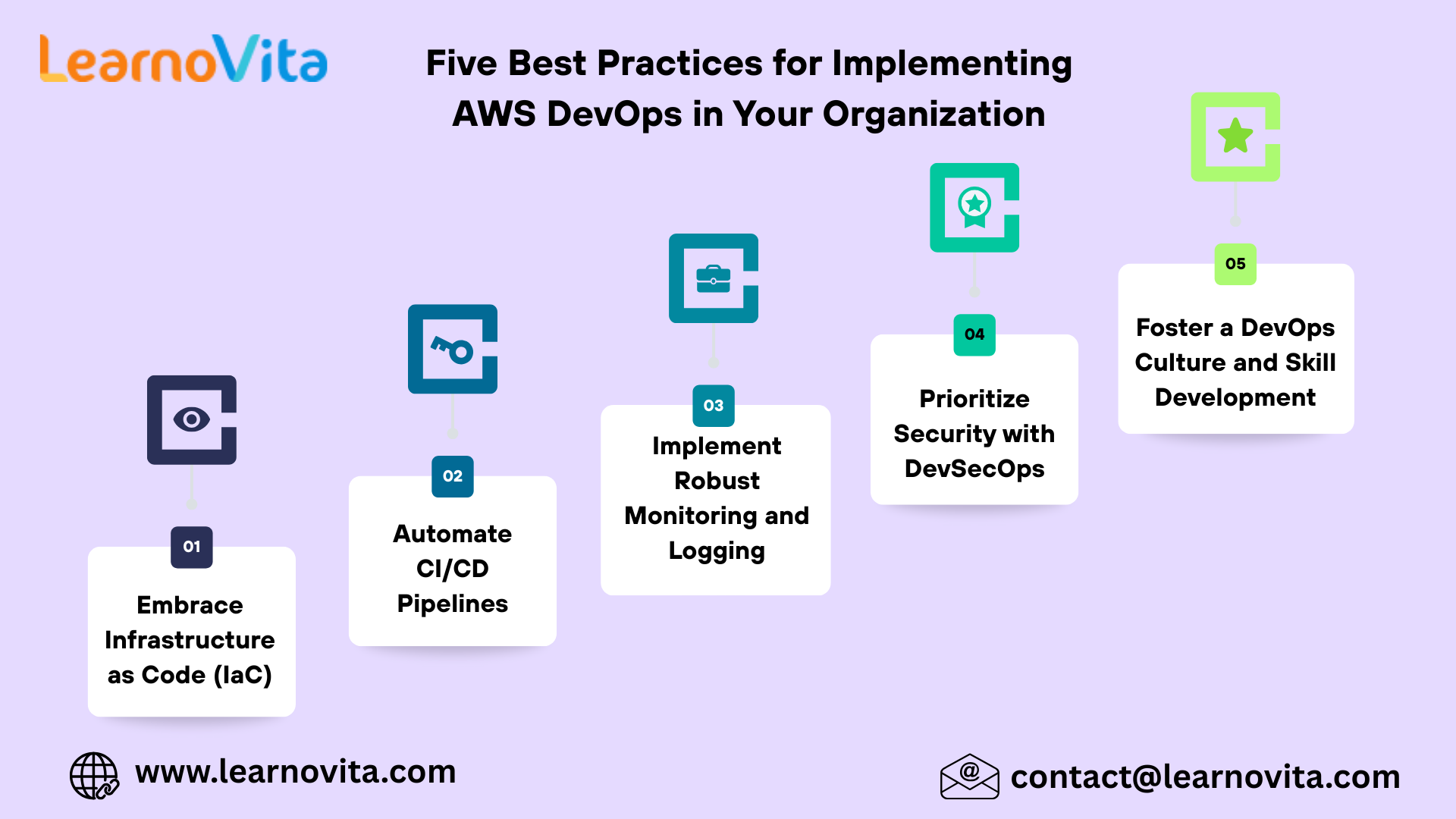 Five Practices for Implement AWS DevOps in Your Organization