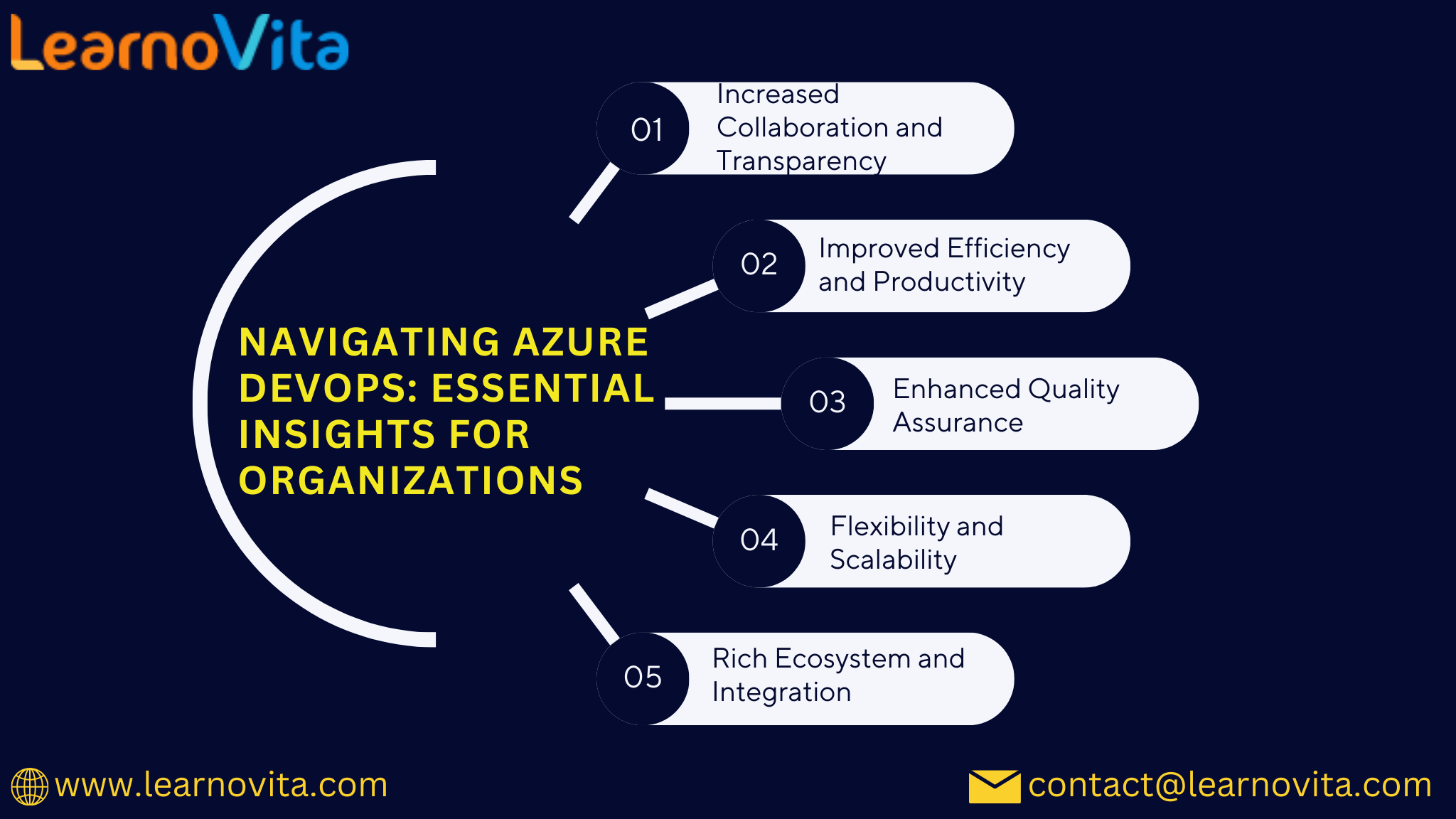 Maximizing Business Efficiency with Azure DevOps