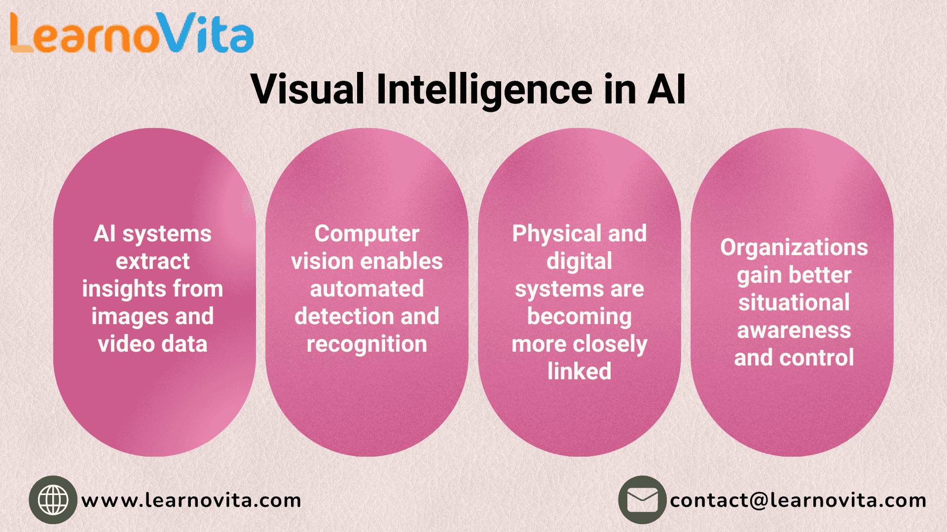 AI Innovations That Are Redrawing the Technology Landscape