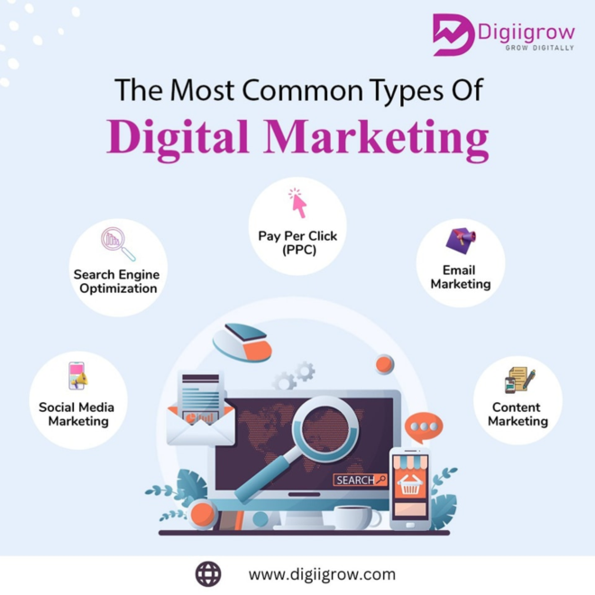 best digital marketing agency in india