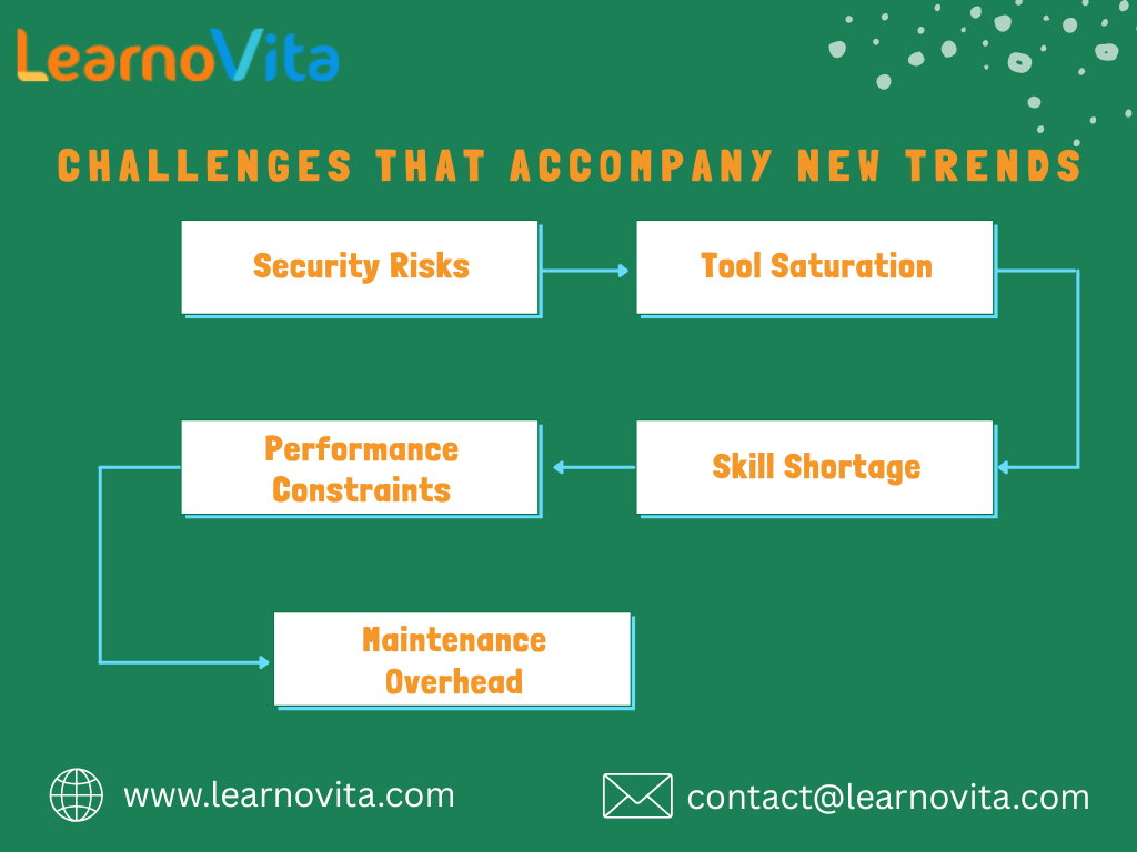 Future of Full Stack Development