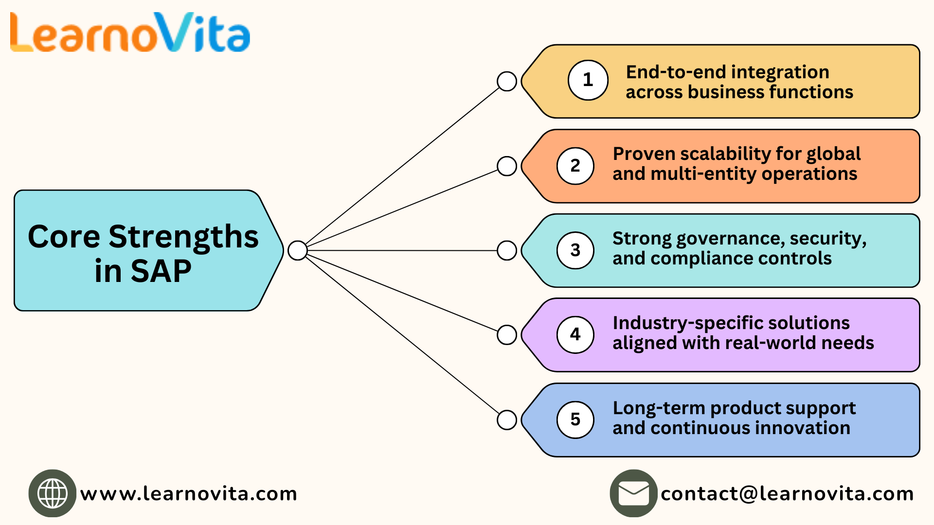 Why SAP Still Powers the World’s Largest Businesses