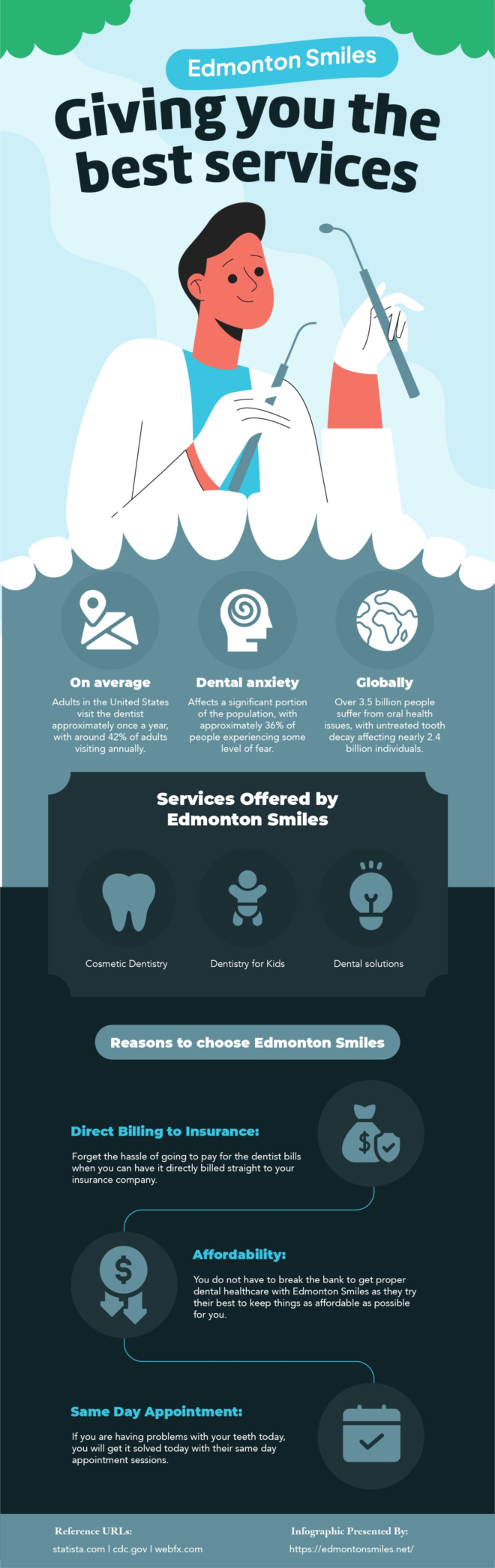 Unwavering Dedication: Trust Your Smile to Our Edmonton Dentist