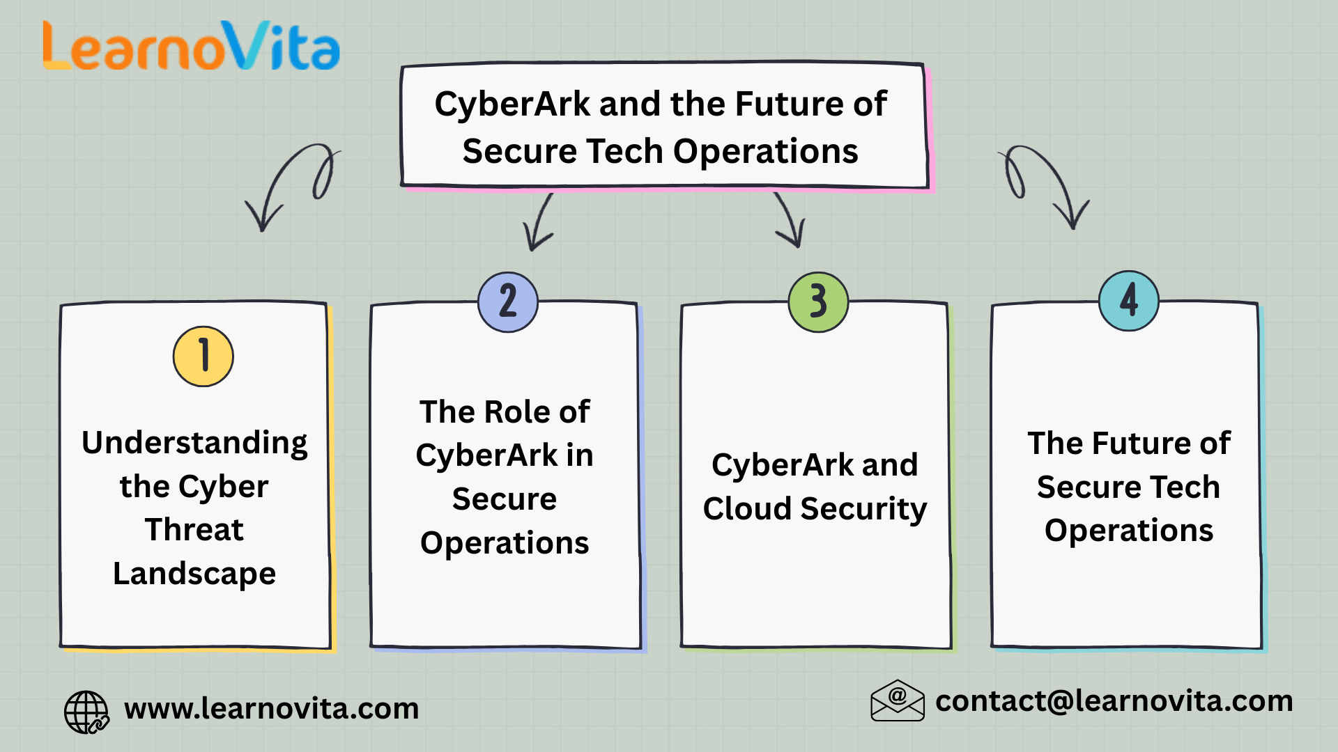 CyberArk and the Future of Secure Tech Operations