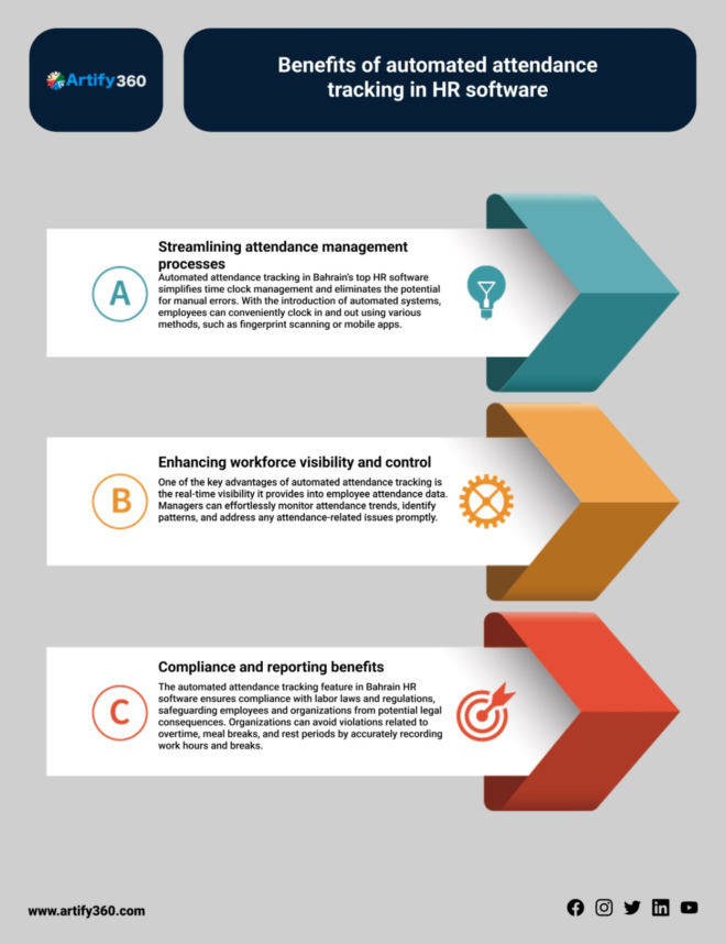 Leading HR Payroll Software Bahrain