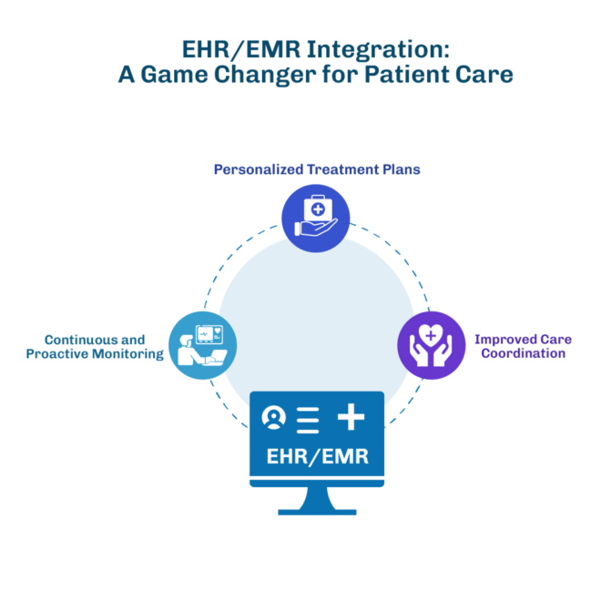 Unlock the Power of EHR and EMR: Enhancing Patient Care Through Technology