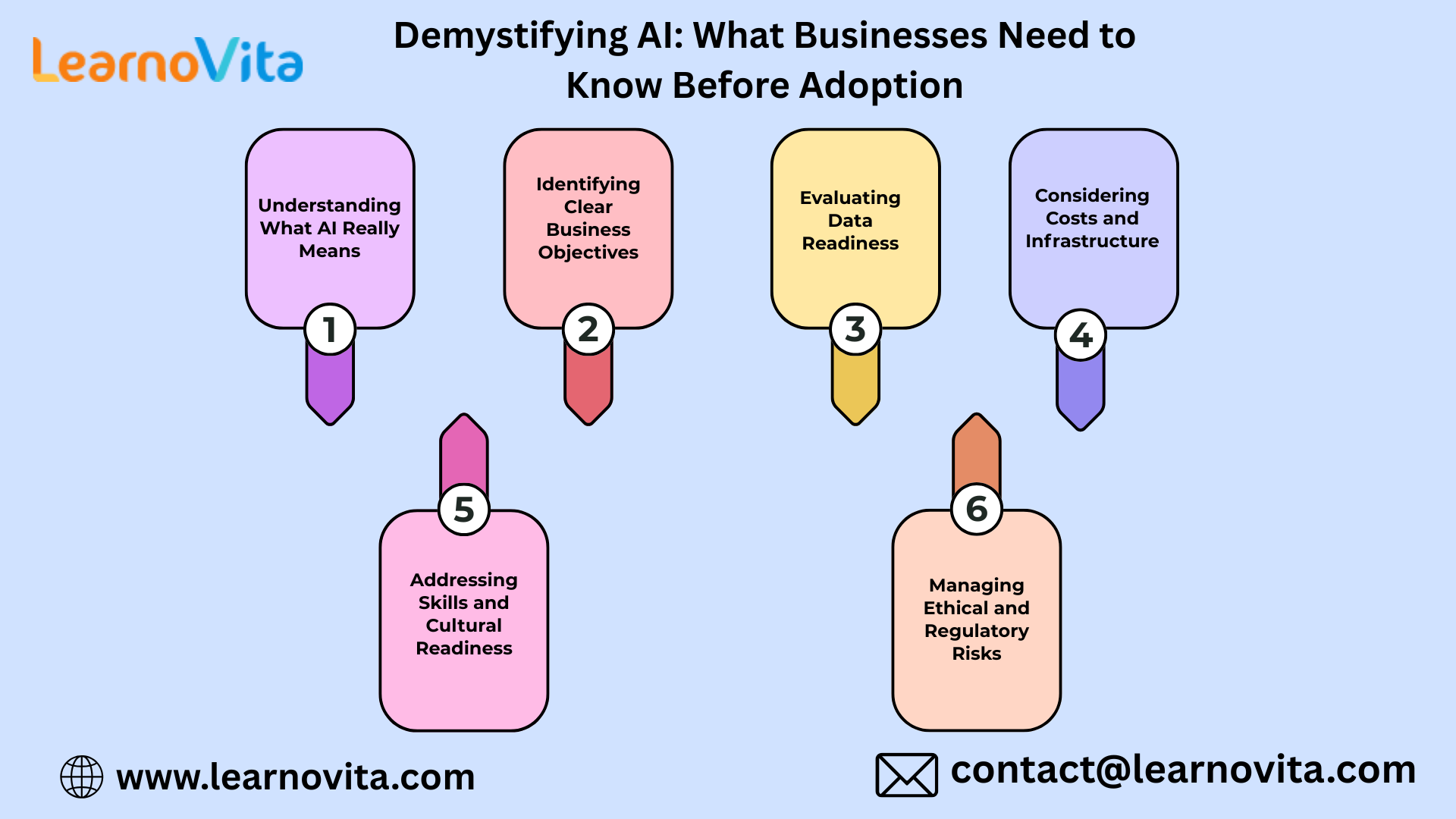 Demystifying AI: What Businesses Need to Know Before