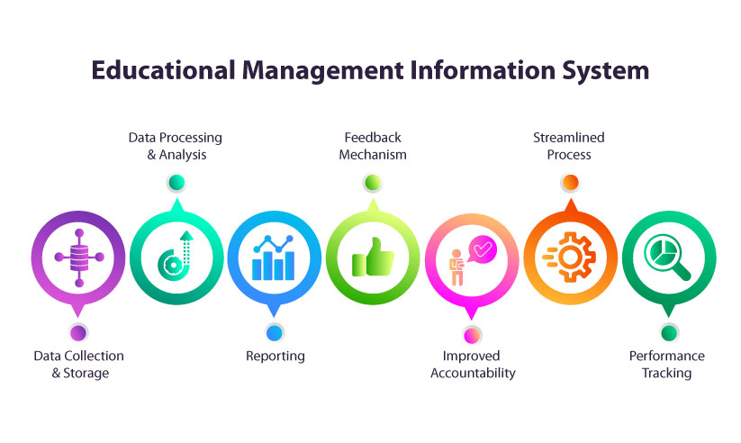 Working of an Educational Management Information System EMIS