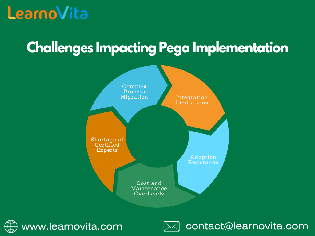 Pega Empowering Digital Agility and Enterprise