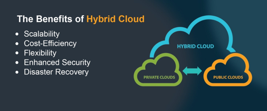 Hybrid Cloud: Finding the Balance Between Private and Public Clouds