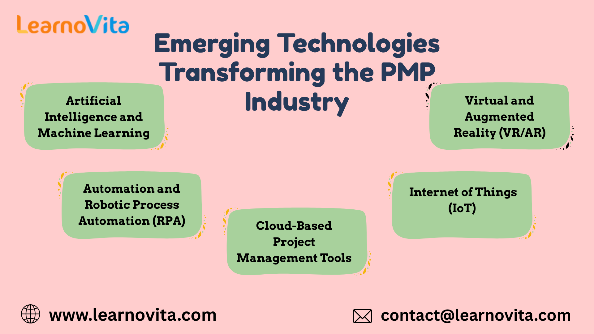 Emerging Technologies Transforming the PMP Industry