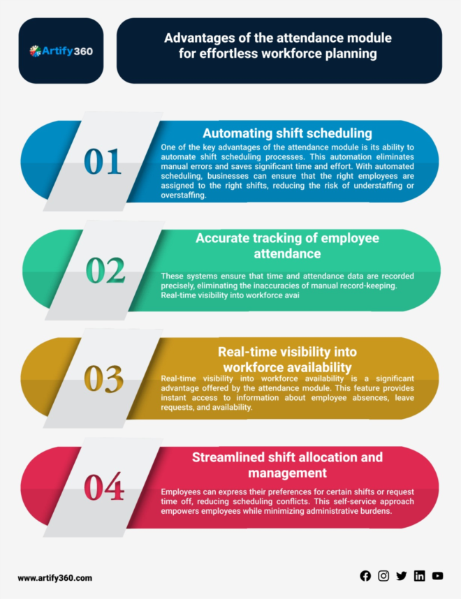 Simplify HR Processes with Innovative Software in UAE