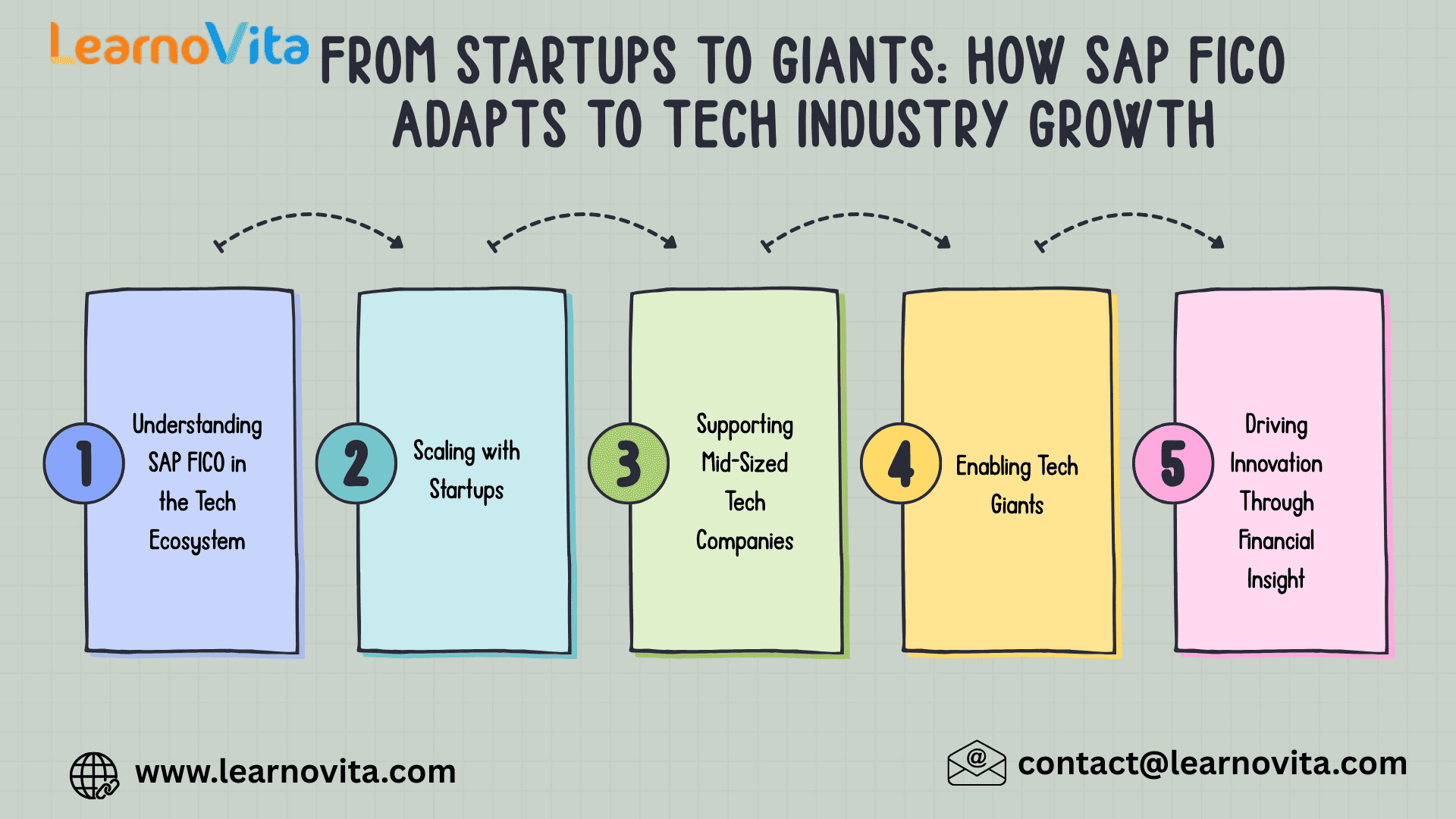 How SAP FICO Adapts to Tech Industry Growth
