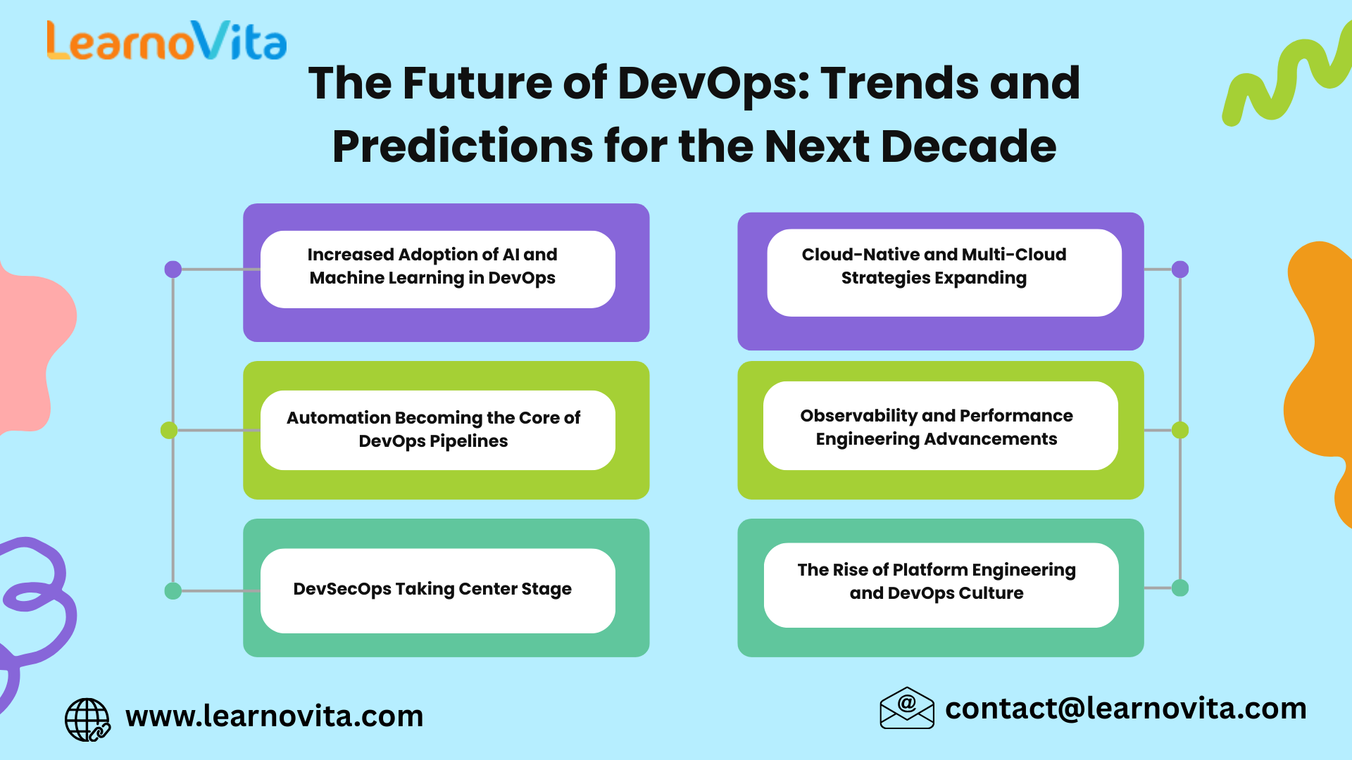 The Future of DevOps: Trends and Predictions