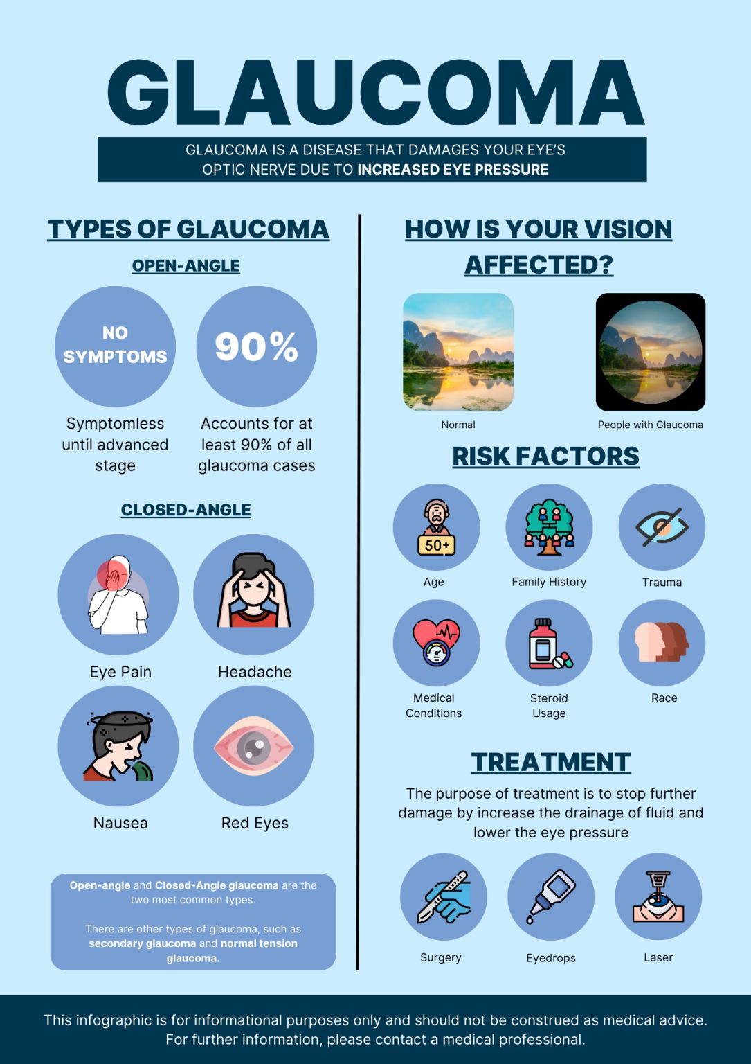 Glaucoma Market Size, Share and Trends