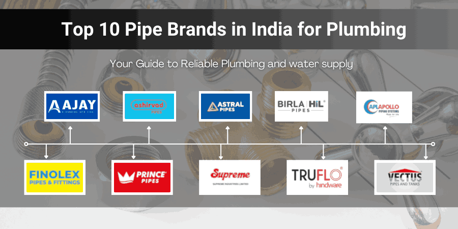 Top 10 Pipe Brands in India