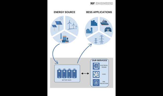 What is a Battery Energy Storage System (BESS)?