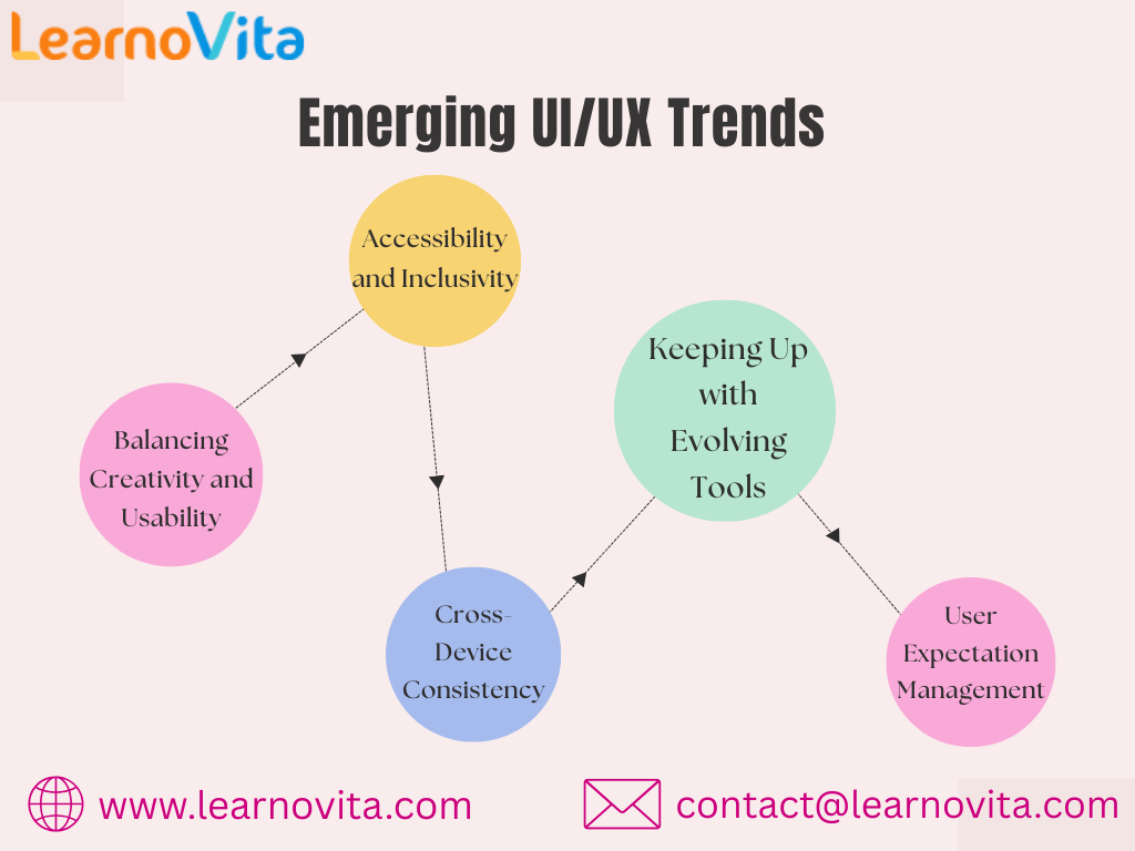 UI/UX Design Trends That Are Redefining Modern Interfaces