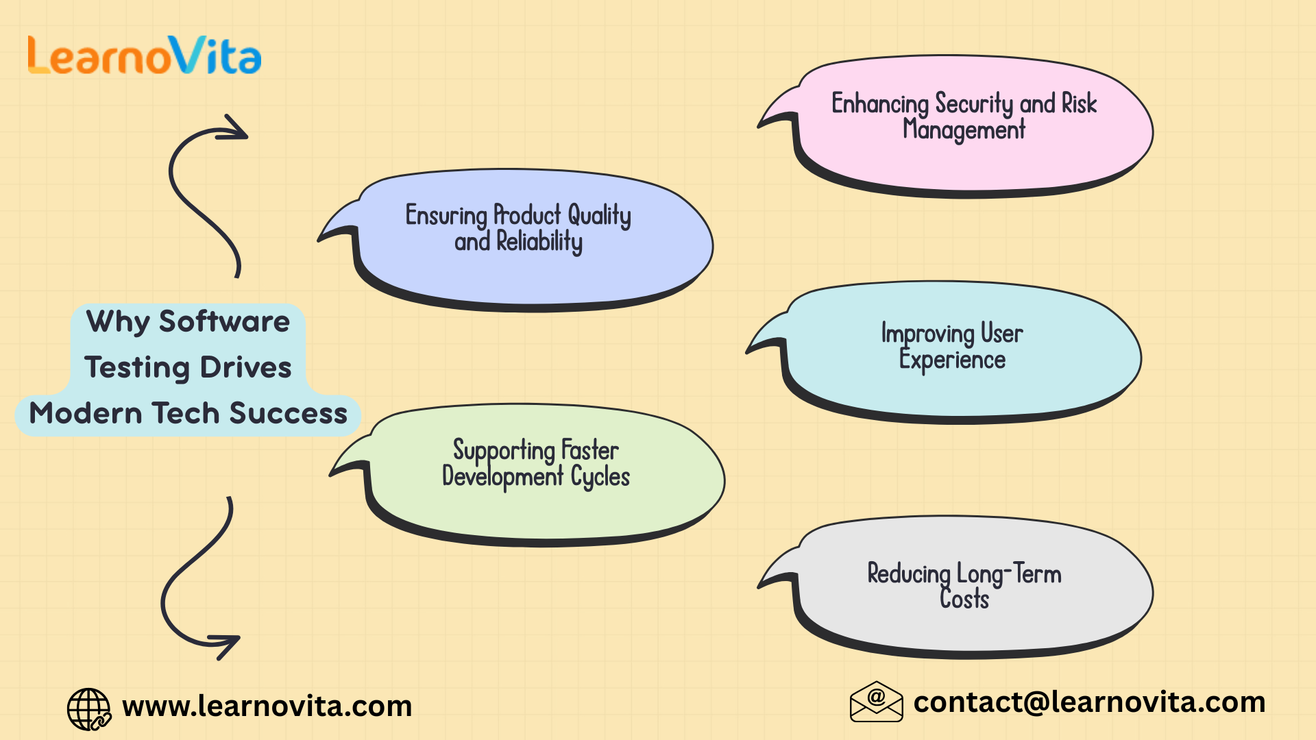 Why Software Testing Drives Modern Tech Success