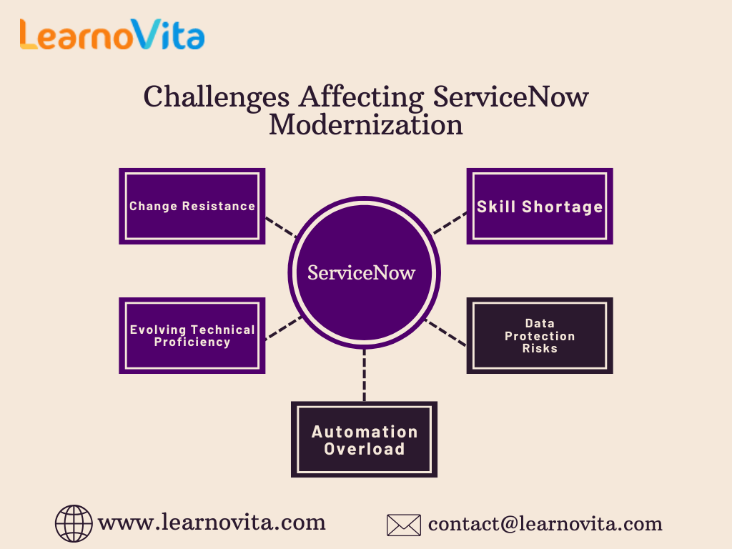 Top ServiceNow Evolution Dynamics: Transformative Trends 