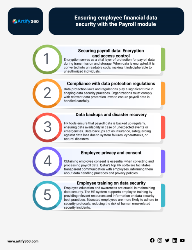 "Why Choose Qatar's Best Payroll Software for Data Security"