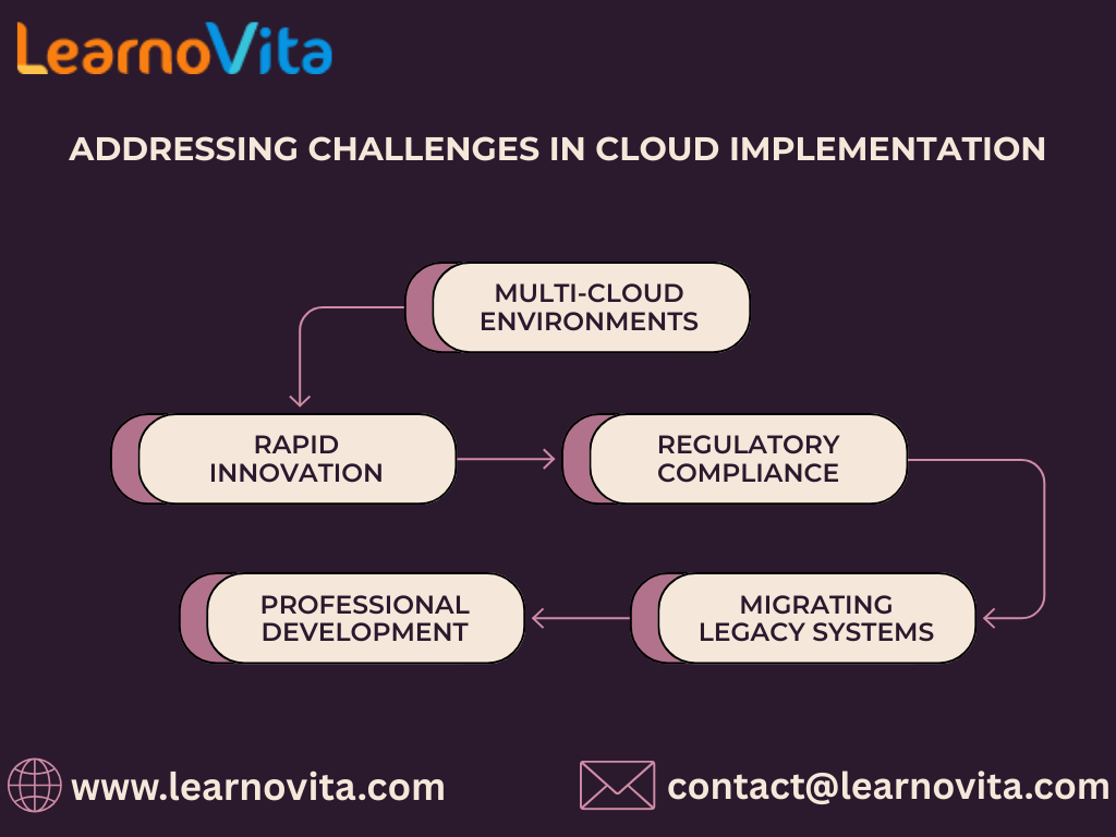 Cloud Computing Evolution