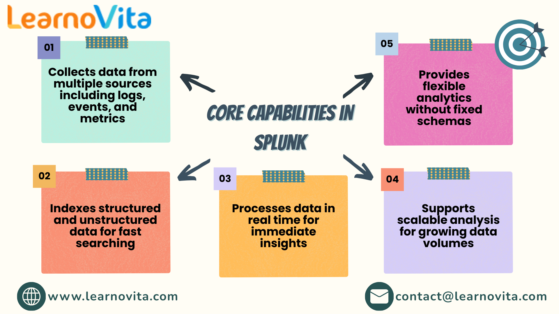 How Splunk Transforms Big Data into Business Insights