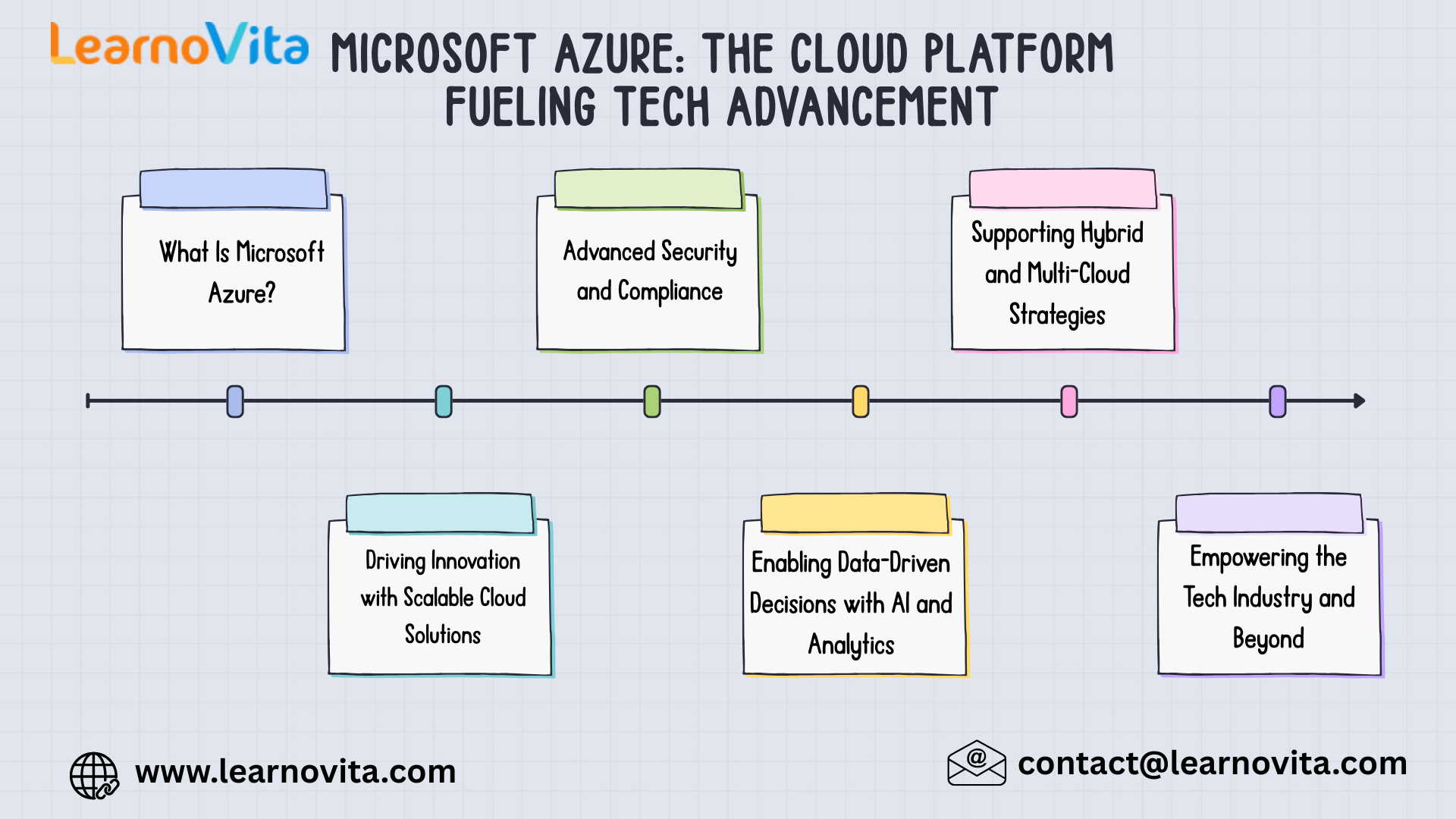 Microsoft Azure: The Cloud Platform Fueling Tech Advancement