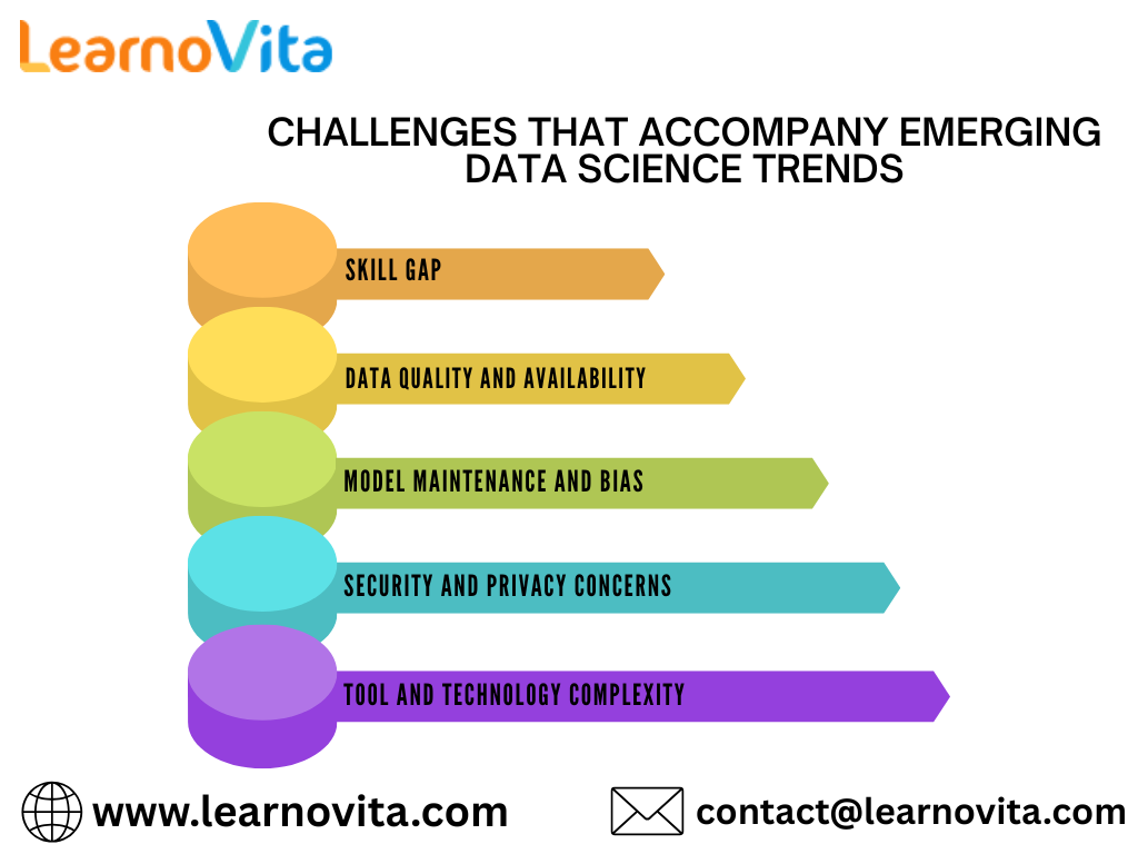 Data Science Key Innovations Shaping the Digital Future