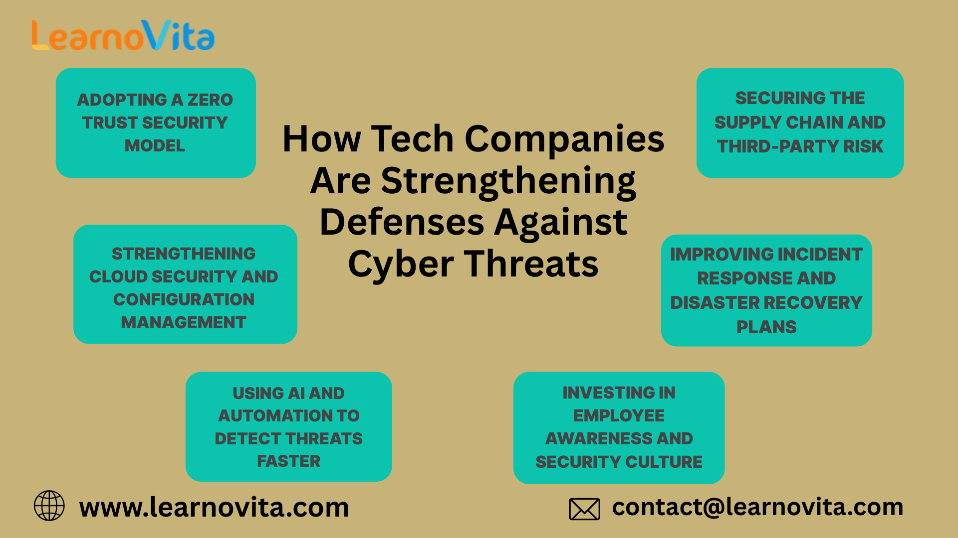 How Tech Companies Are Strengthening Defenses