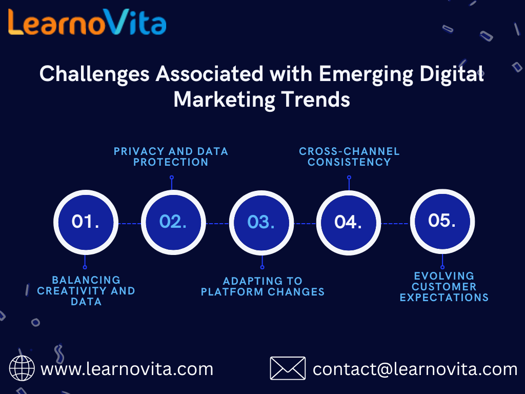 Future of Digital Marketing