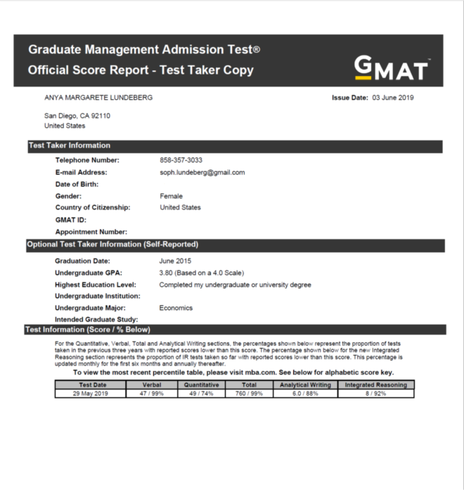 Buy GMAT Certificate Online