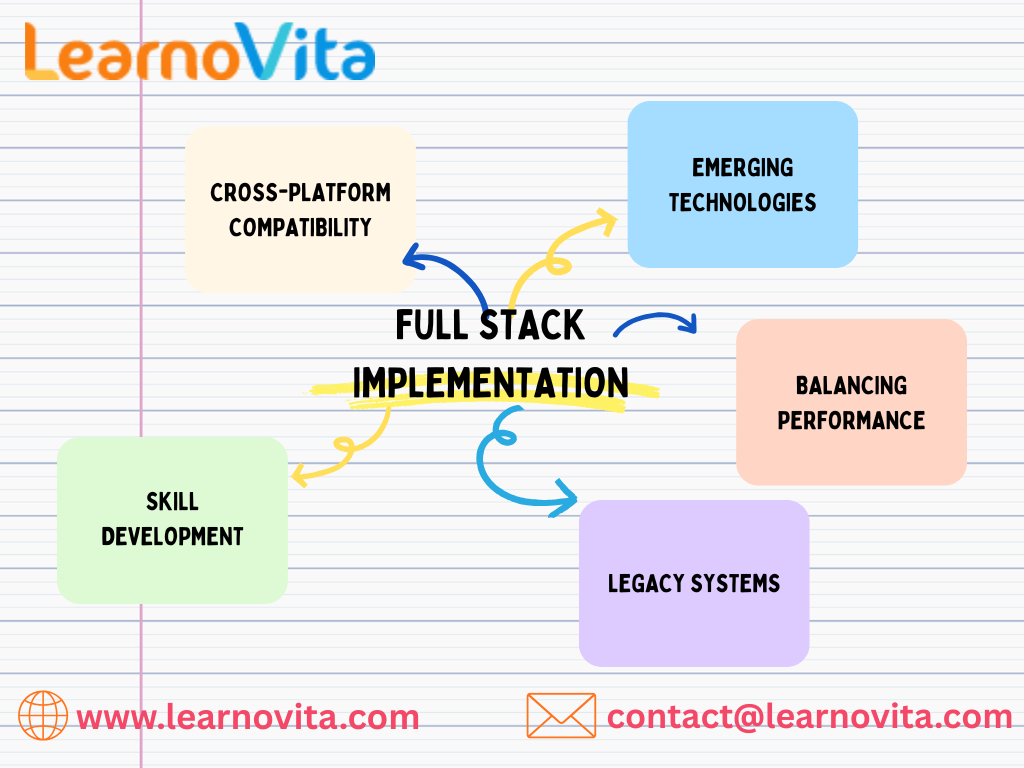 Advanced Full Stack Development