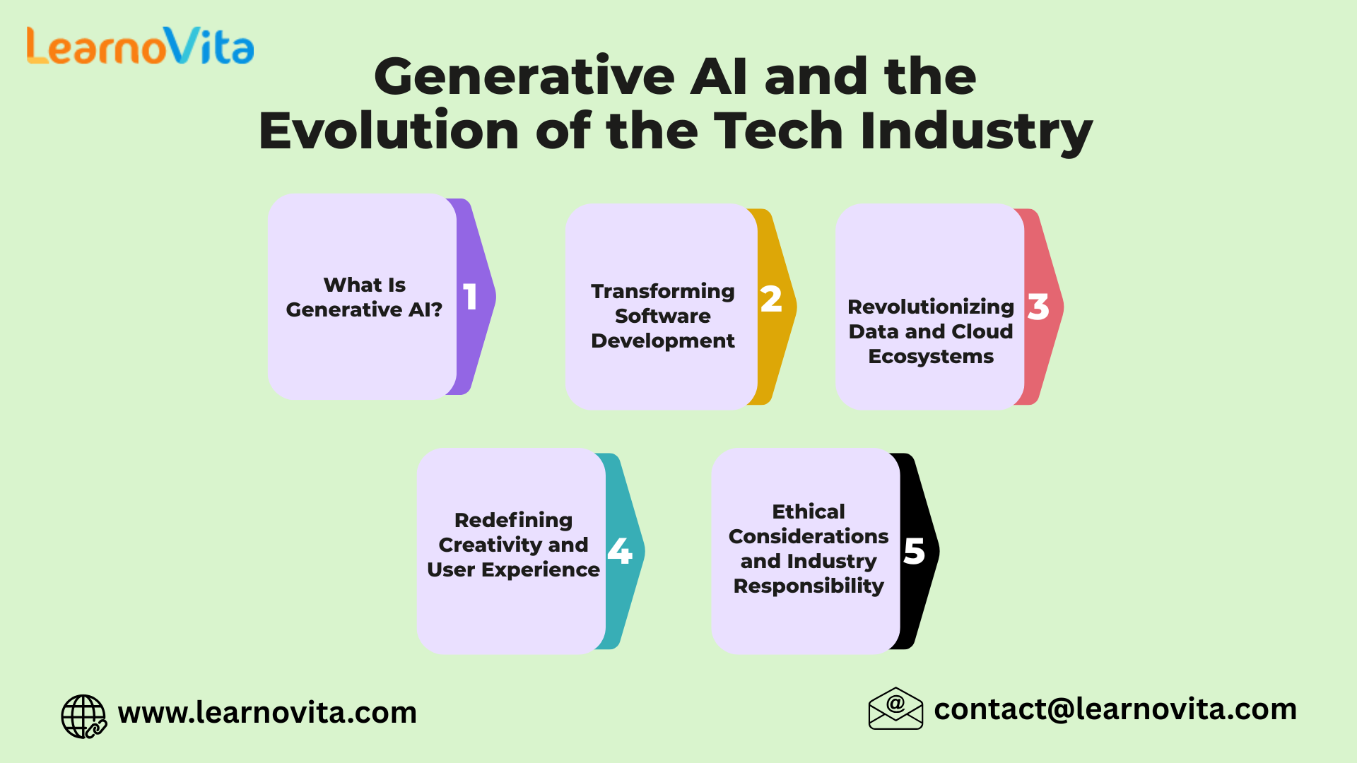 Generative AI and the Evolution of the Tech Industry