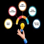 Billing for Mental Health Services