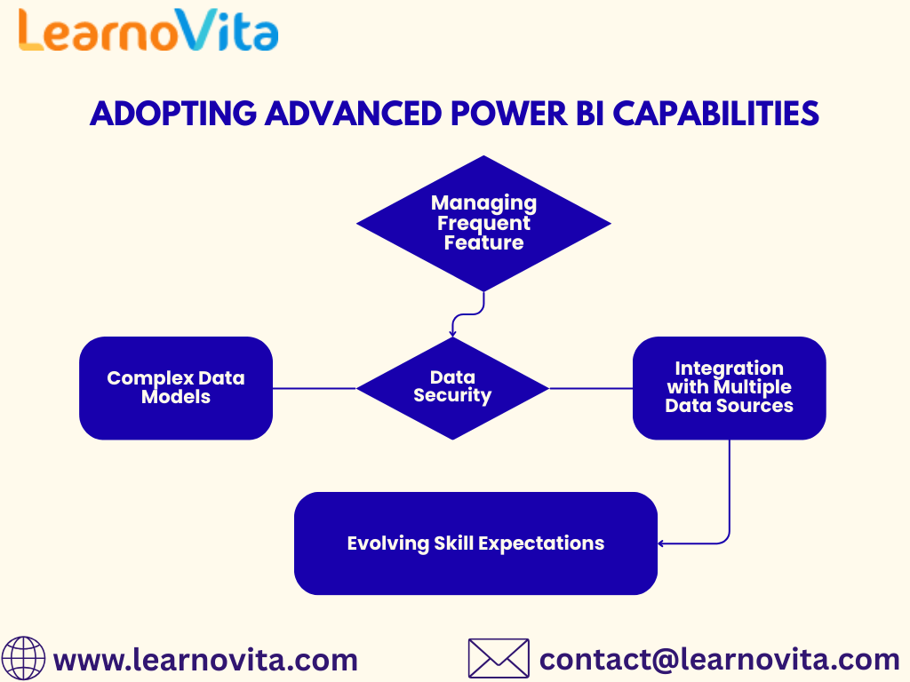 The Future of Power BI: Emerging Trends Transforming BI