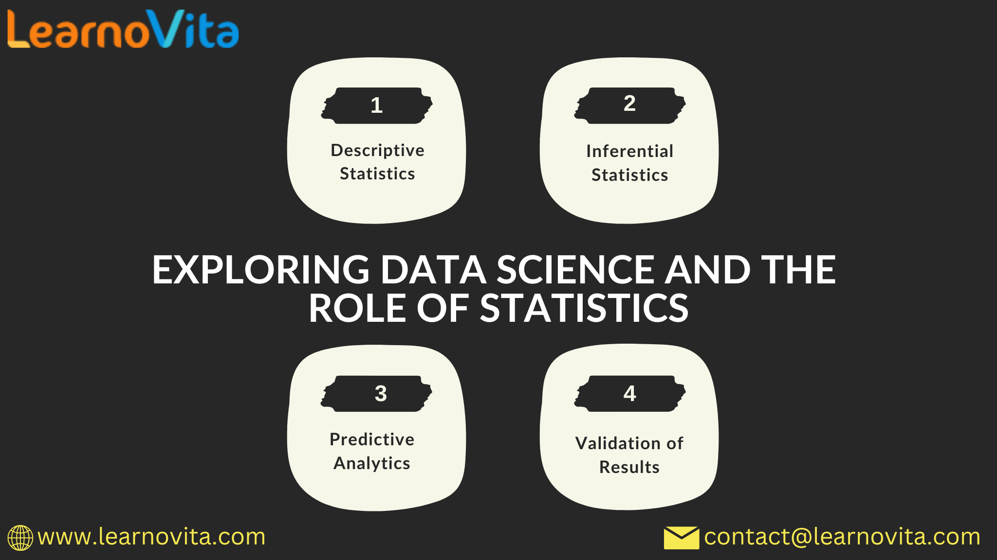 Exploring Data Science and the Role of Statistics