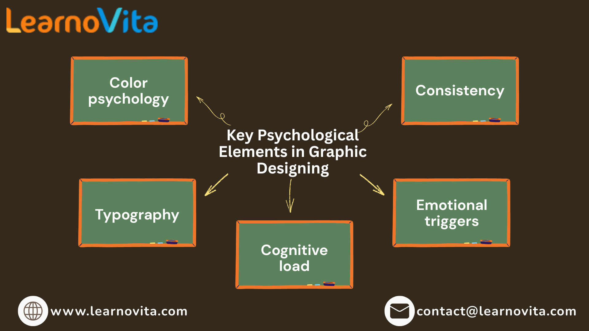 The Hidden Psychology Behind Effective Graphic Designing