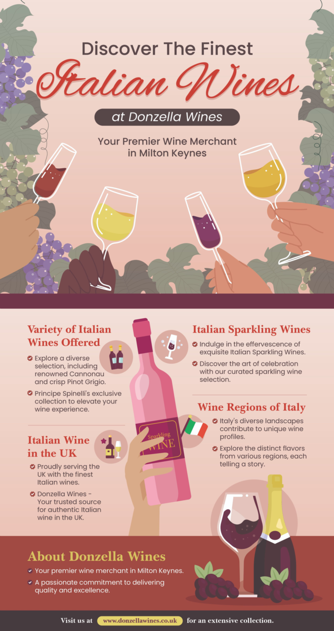 Sparkling Elegance from Italy: Explore Donzella Wines' Italian Sparkling Collection