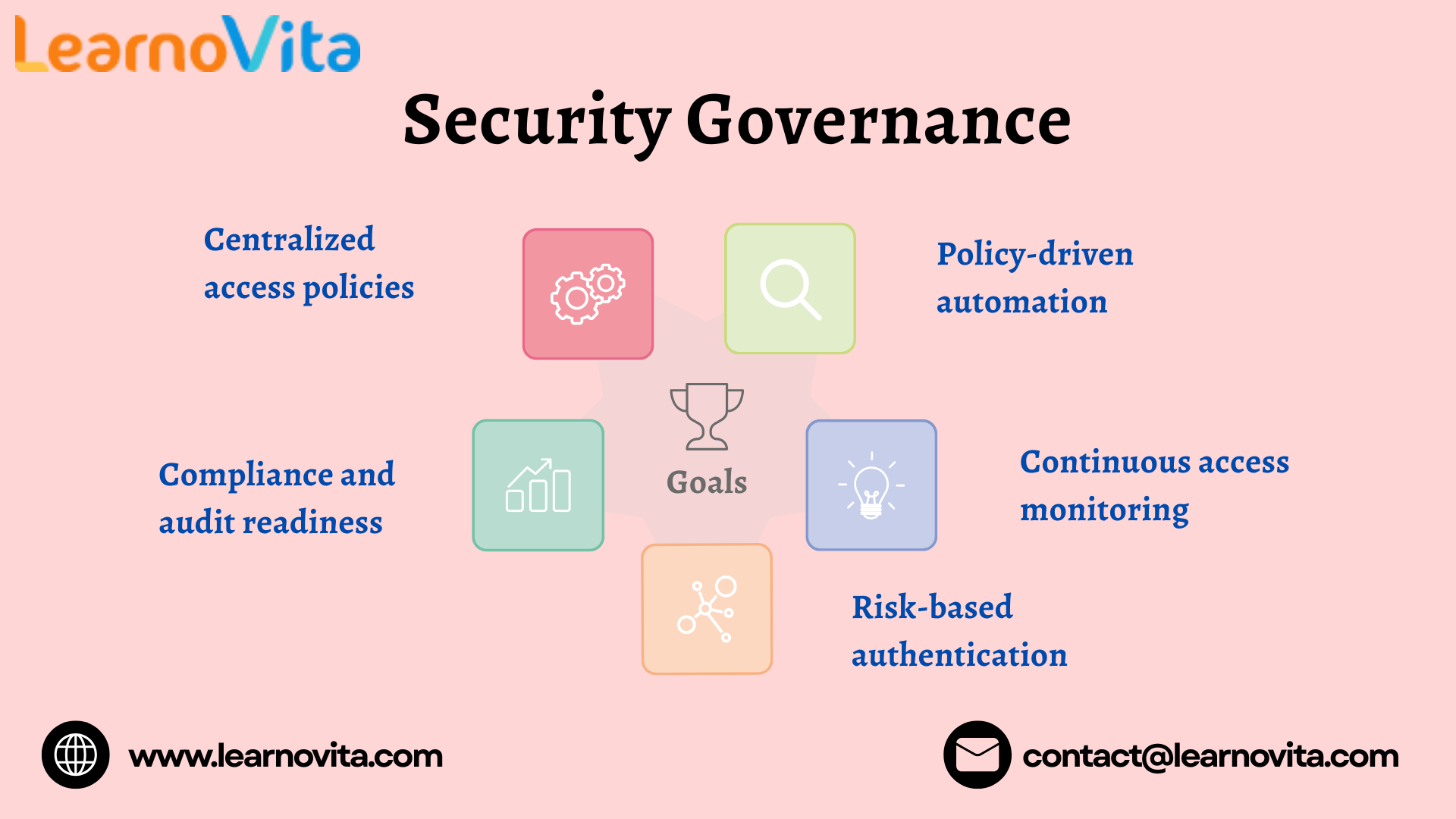 Getting Started with CyberArk for Enterprise Security
