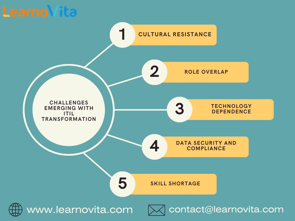 ITIL Evolution: Emerging Trends Shaping the Future