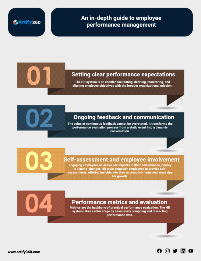 Seamlessly Integrate: HR and Payroll Software UAE Solutions