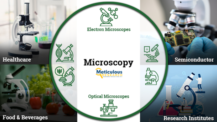 Meticulous Research Unveils Comprehensive Insights into the Microscopy Market
