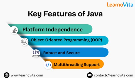 Java The Powerful Language Driving Modern Software